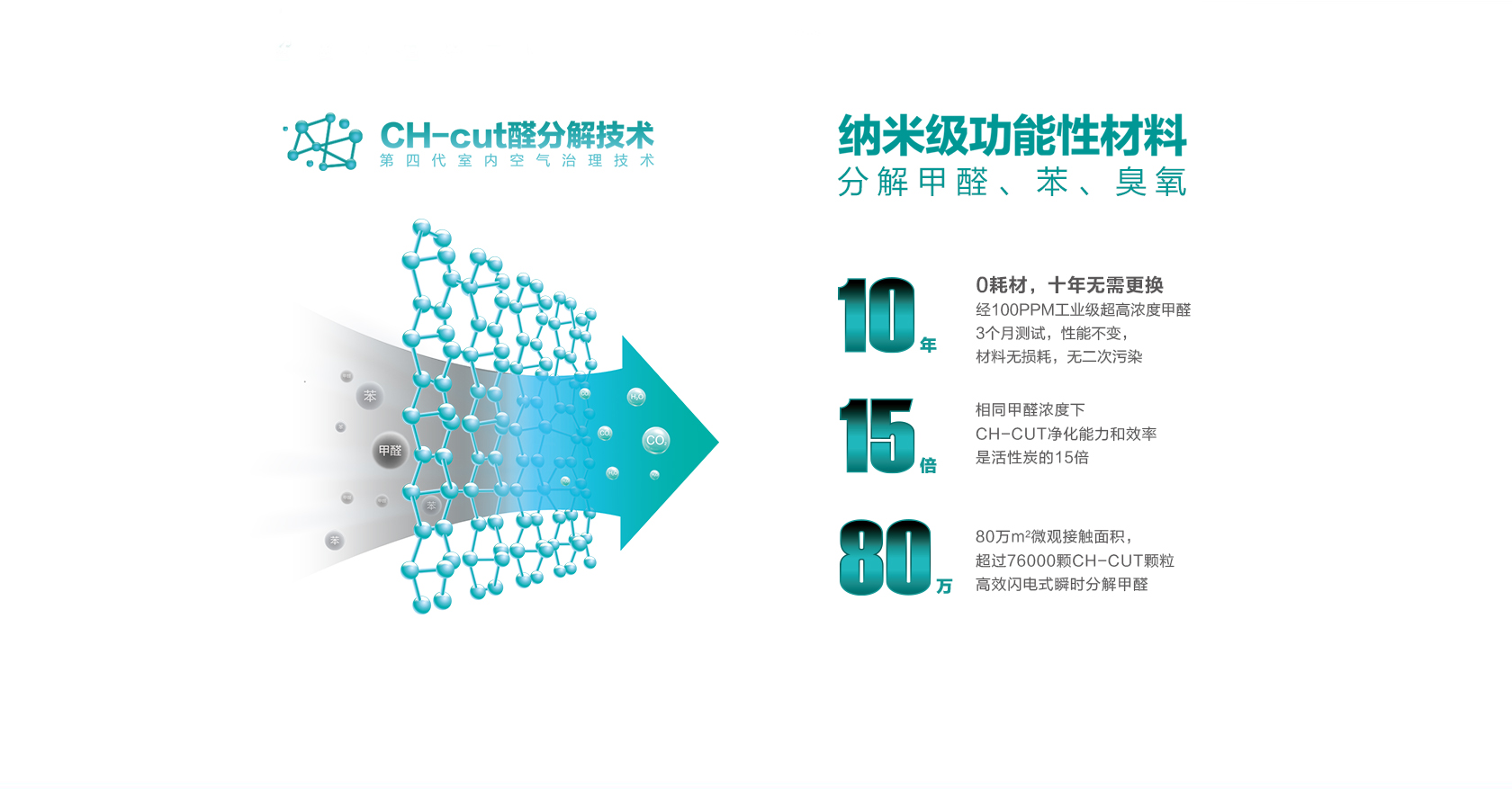 UCHEER友好，持有凈化領域專利近104項，凈化更專業